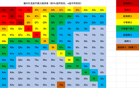 位置 时机 掌控力——德州扑克的进阶阶梯